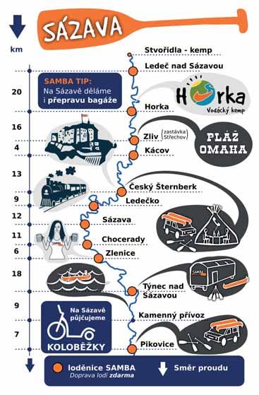 23 RYTÍŘSKÉ NOVINY Kánoe a koloběžky jdou na Sázavě skvěle dohromady!