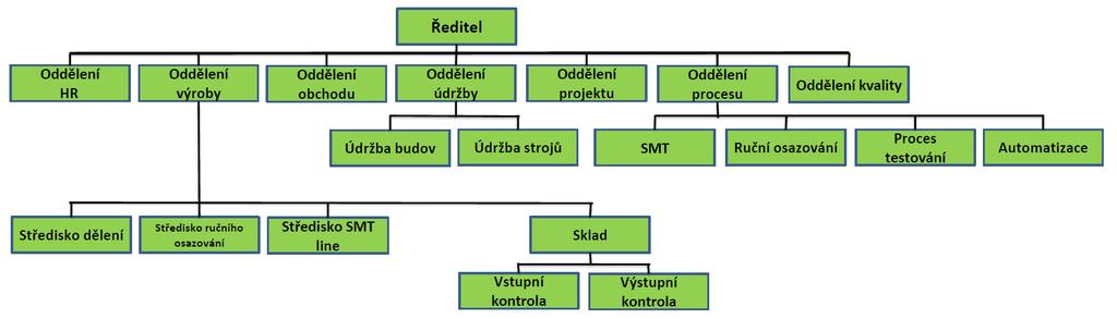 Obrázek 3.