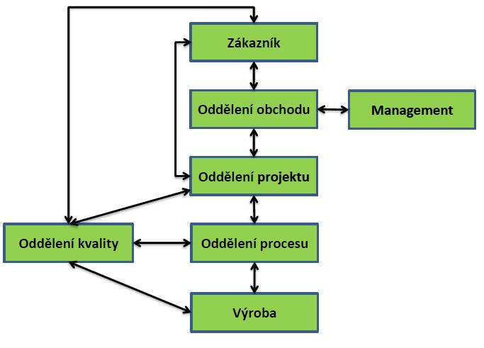 společnosti, které rozhodne zali je zakázka pro firmu dostatečně zajímavá.