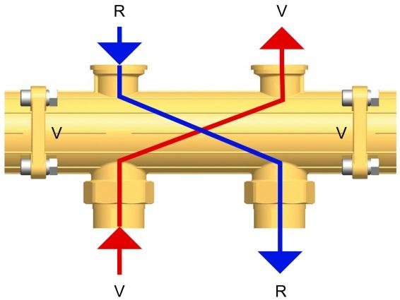 Komora vratné vody Komora vstupní vody Mějte na paměti, že přívodní potrubí je připojeno na výstupy označené jako V" a vratné potrubí je připojeno na výstupy s označením R".