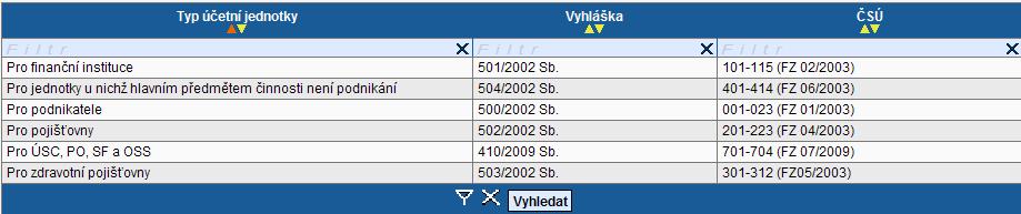 05012008. Automaticky se toto číselné označení změní na datum 5.1.2008. V rámci seznamů hodnot lze pro rychlejší hledání použít třídění vzestupné a sestupné nebo hvězdičkovou notaci.