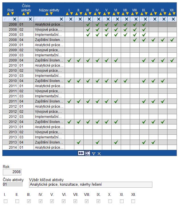 3.5.13. Harmonogram realizace Data na záložce Harmonogram realizace jsou aktivní v případě, že příjemce na záložce Informace o projektu a MZ zatrhl checkbox.