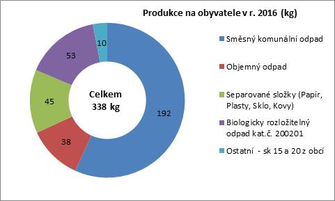 Velmi hrubě je možno predikovat, že v SKO v Německu bude přibližně polovina BRKO oproti SKO v MSK a také polovina