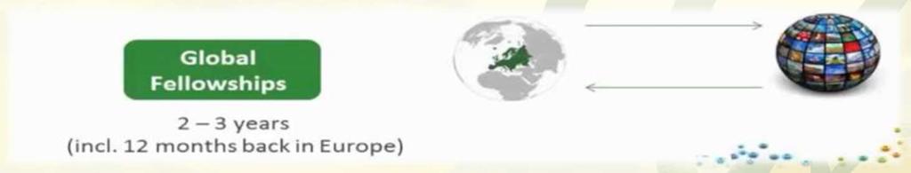 Typy akcí MSC IndividualFellowhsips odchylky od základních podmínek způsobilosti Vědecko-výzkumný pobyty ve třetích zemích GF MSCA-IF-GF Global Fellowships Umožňují vědeckým pracovníkům pobyt na