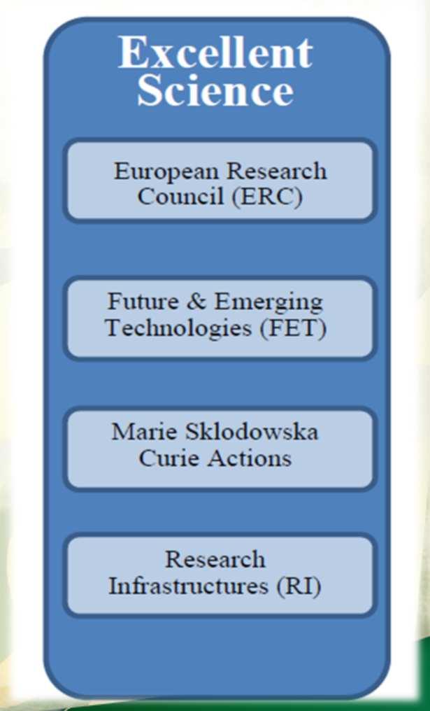 Co jsou Marie Sklodowska Curie Actions Součást 1.