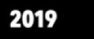 2019