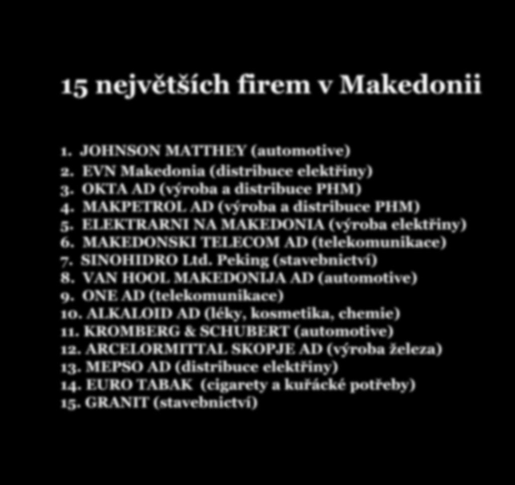 15 největších firem v Makedonii 1. JOHNSON MATTHEY (automotive) 2. EVN Makedonia (distribuce elektřiny) 3. OKTA AD (výroba a distribuce PHM) 4. MAKPETROL AD (výroba a distribuce PHM) 5.