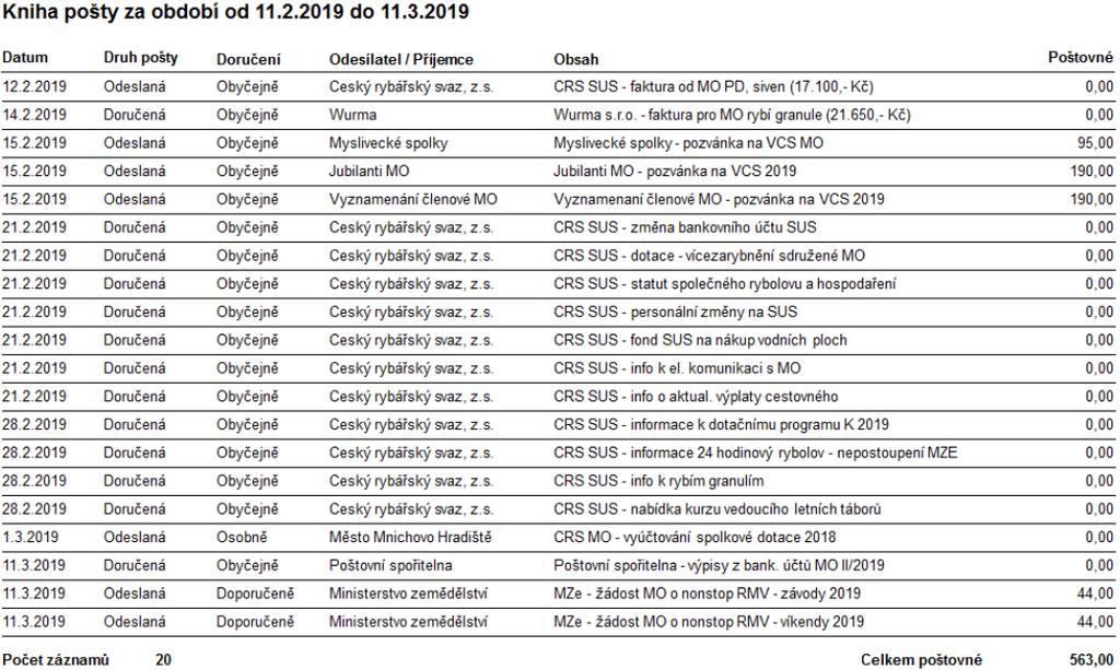 2) Došlá a odeslaná pošta 3) VČS 2019 Organizačně VČS: př. Mareš výzdoba, moderování, ozvučení, plátno a projektor, př.tuček občerstvení, zajištění sálu, př.