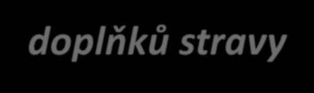 Priority při kontrolách doplňků stravy bezpečnost doplňků stravy