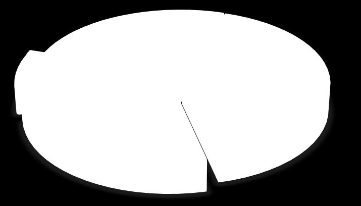 třídy # 70 64 118 245 143 37 4 683 % 10% 9% 17% 36% 21% 5% 1% 100% Sinice III.