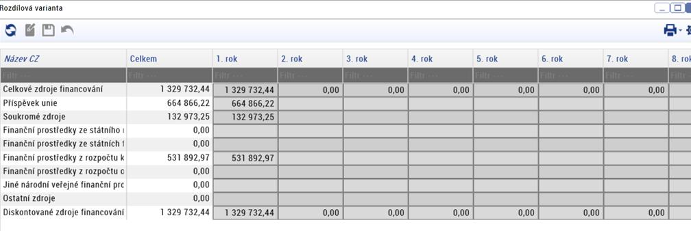 Zdroje financování/ rozdílová varianta Zdroje financování rozpočtu
