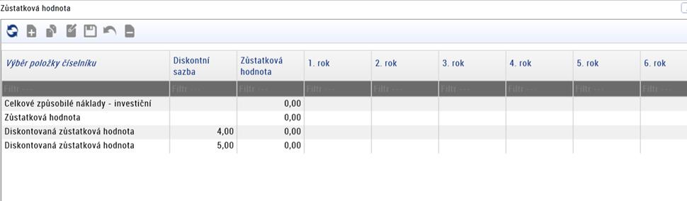 Zůstatková hodnota Zůstatková hodnota je založena na odhadu provozního cash-flow po