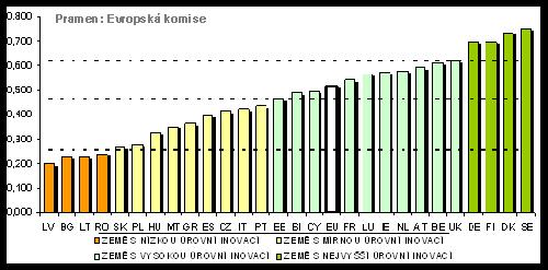 Evropské (EU - 27) srovnání úrovně