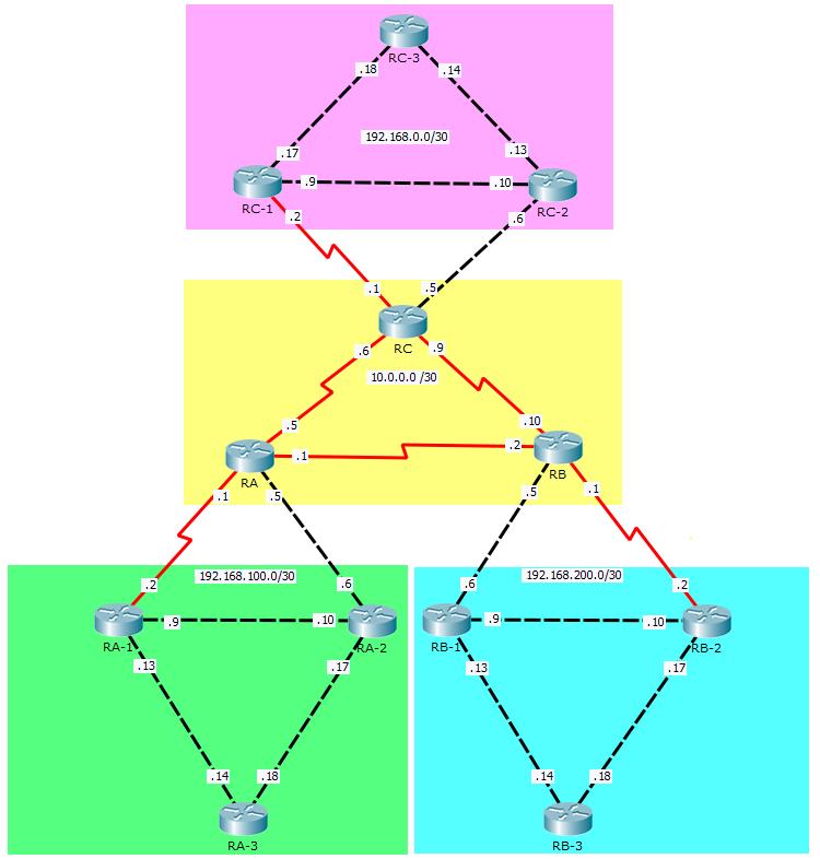 5.6 Analýza protokolu IS-IS Protokol jako takový není založen na architektuře IP jako některé předešlé zmíněné protokoly, ale na modelu ISO/OSI.