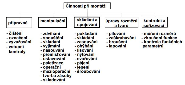 2 Analýza současného stavu Cílem této kapitoly je popsání aktuálně používaných přístupů pro tvorbu návodek. Ukázat již realizované případy vytvořených návodek a ukázání možných budoucích řešení.