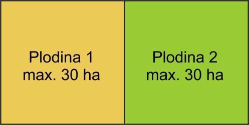 MOŽNOSTI PLNĚNÍ STANDARDU DZES 7 D) Více různých plodin na DPB,