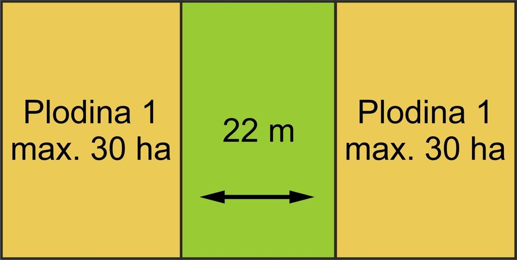 MOŽNOSTI PLNĚNÍ STANDARDU DZES 7 D) plocha jedné plodiny se viditelně rozdělí ochranným pásem o šířce minimálně 22 m (toto je minimální plocha ochranného pásu) a na plochu pásu se umístí pícniny nebo