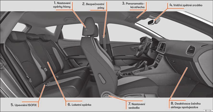 Základní informace Vnitřní náhled 14 1 2 3 4 strana 20 strana 21