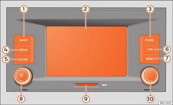 Systém infotainmentu Přehled přístrojů Media System Touch / Media System Colour Obr. 199 Přehled ovládacích prvků (tato konfigurace závisí na aktuální verzi).
