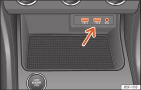 Multimédia Vstup USB/AUX-IN* Obr. 247 Středová konzole: Vstup USB/AUX-IN Obr. 248 Středová konzola vzadu: Konektory USB.