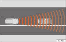 Náklad a zvláštní nástavby jiných vozidel, které vyčnívají z boku, dozadu nebo přes sebe. Adaptive Cruise Control ACC (automatická regulace odstupu)* Úvod k tématu Obr.