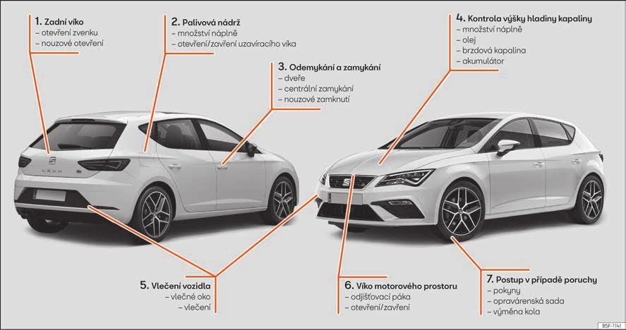 Základní informace Vnější náhled 1 2 3 4 strana 16 strana