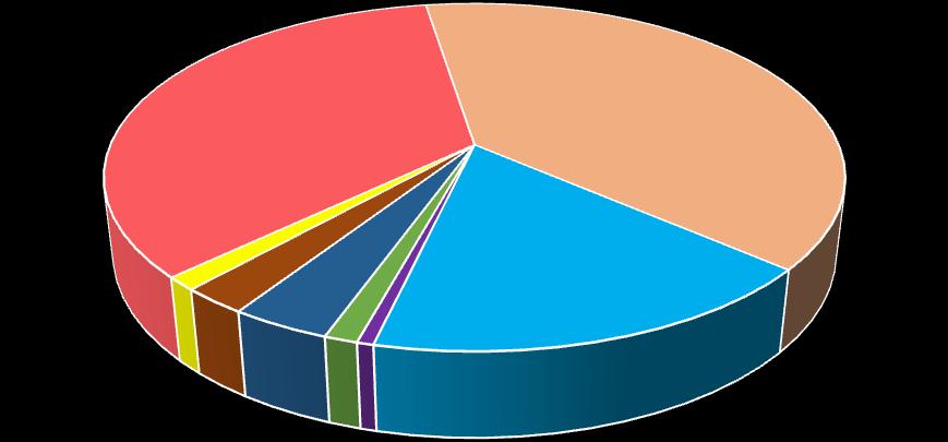 Vzdělanostní struktura v obci Cotkytle v roce 2011 základní včetně neukončeného 35% střední včetně vyučení 39% bez vzdělání 1% úplné střední vzdělání s maturitou 17% nezjištěno 2% vysokoškolské