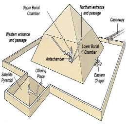 počátek SIP (Amenemhet II, Senusret III, Auibre Hor, Chendžer,