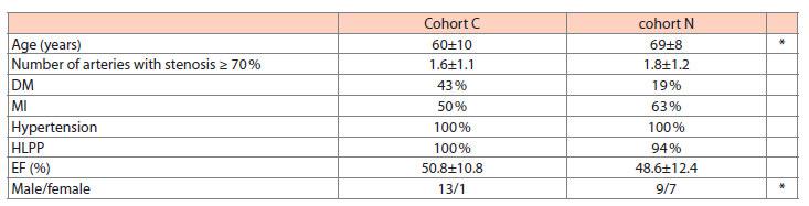 The purpose of this study was to assess the effect of aerobic training on the left ventricular diastolic function in group of patients with chronic ischemic heart disease.