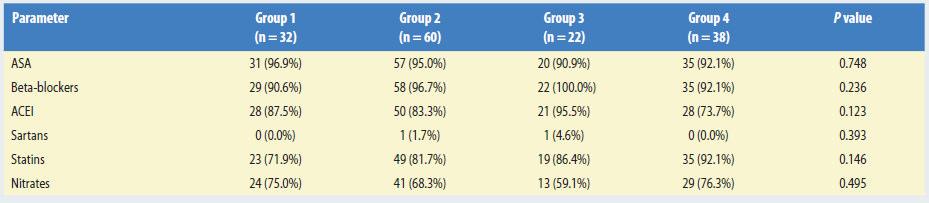 Table 3.