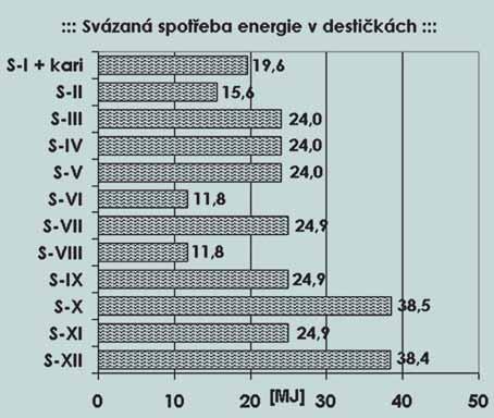 3a 3b 3c 3d zdrojů ukázala značný rozptyl deklarovaných parametrů, a proto byla věnována pozornost upřesnění vstupních dat pro v našich podmínkách nejčastěji používané betony a pro nové druhy