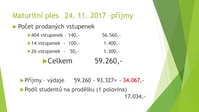 5. Žádosti o poskytnutí příspěvků (Ing. Věra Kopalová) Žádost Ing. Věry Kopalové na úhradu finančních nákladů na soutěž v účetnicví MD D ve Znojmě dne 22. 1. 25. 1. 2018 Ing.
