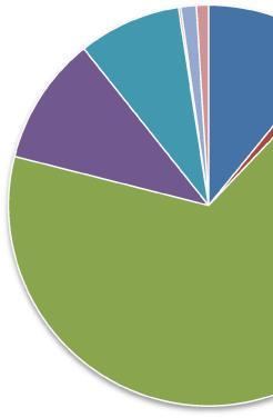 6. Přístup k návykové látce/hazardní hře při první vlastní zkušenosti Respondenti, kteří uváděli vlastní osobní zkušenost s návykovými látkami a hazardními hrami, dále odpovídali na otázku, jak se k