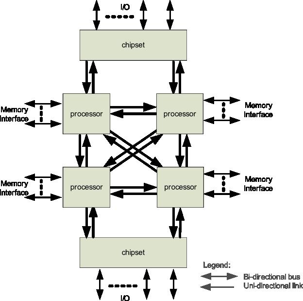 procesorech Intel