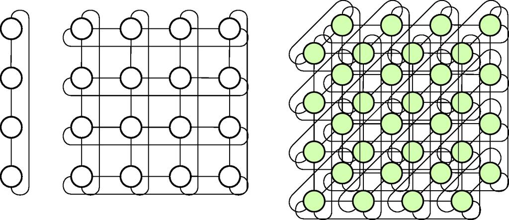 Model topologie propojovací sítě Statické toroidní sítě