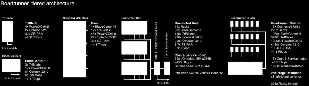 InfiniBand 4x