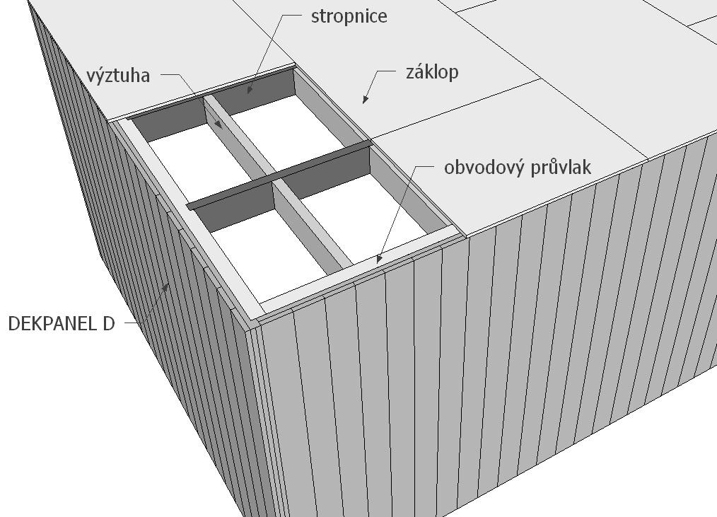 4.3. MONTÁŽ NOSNÉ STROPNÍ KONSTRUKCE Nosná stropní konstrukce se vytváří z dřevěných stropních nosníků, dřevěných rozpěr a záklopu z desek OSB nebo biodesky (v případě požadavku na pohledovou kvalitu