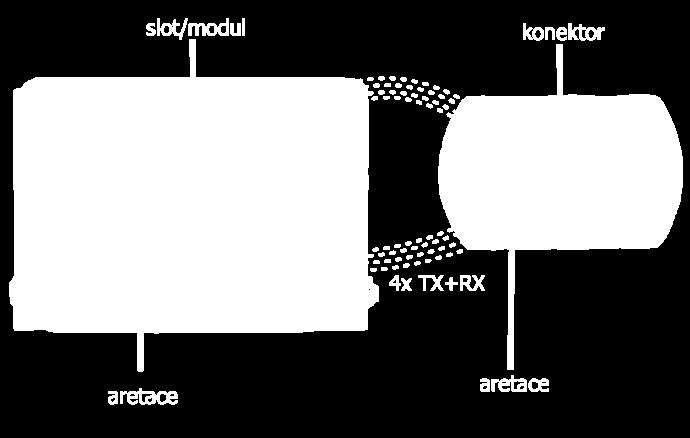 do 20km na běžném singlemode vlákně 10x vyšší cena oproti XL-MQB-SR4
