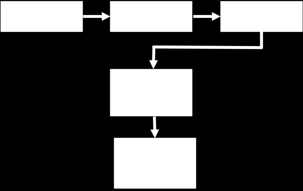 10 Model