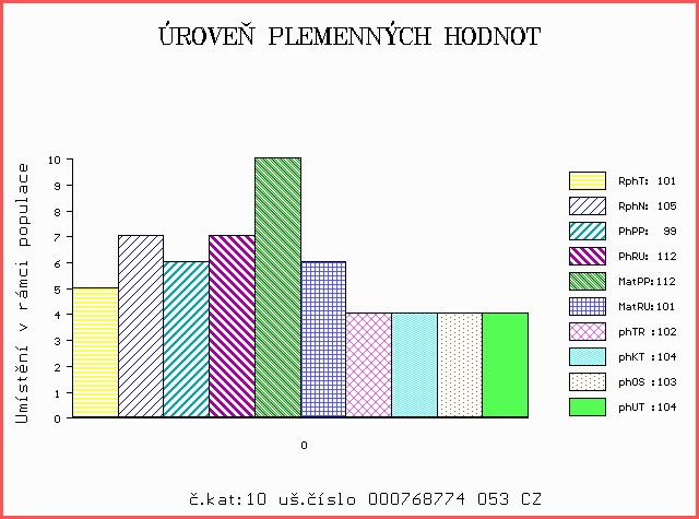 Číslo : 768774 053 CZ CORINT Z KALIŠTĚ Číslo katalogu 10 Dat.nar. : 07.12.2016 Plemeno : Y100 Limousine Chovatel : Farma Kaliště s.r.o.č.