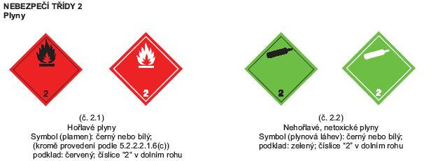 ADR - NÁPISY A