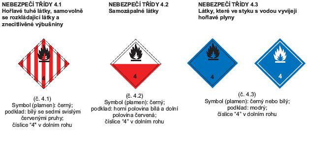 ADR - NÁPISY A