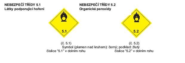 ADR - NÁPISY A