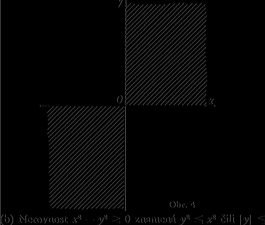 = x,y = x. Přímky y = x,y = * jsou proto hranicí hledané množiny bodů, která je na obr. 5 vyznačena šrafováním.