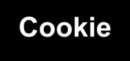 Cookie Informace uložená u klienta Posílá jí server Jen ten, kdo ji poslal, ji může opět přečíst Lokální DB cookies Client 1 GET / Server 2