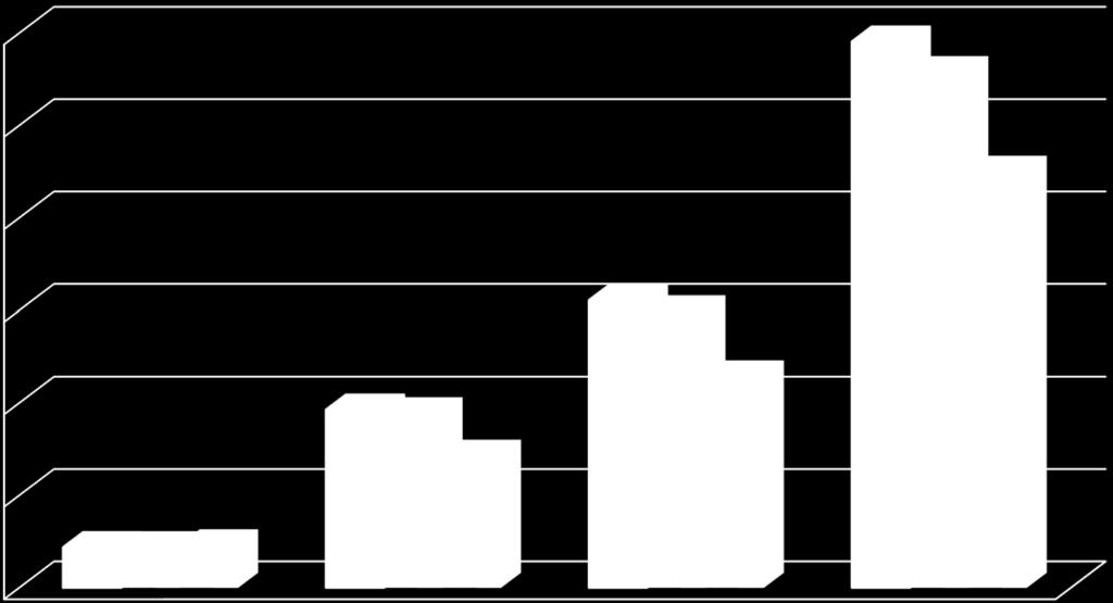 Porovnání hmotností býků narozených 2016-2017 podle odchylek RPH mezi výpočtem za prosinec a březen - CHA 600 591 559 500 451 400 300 200 193 190 144 311 300 230