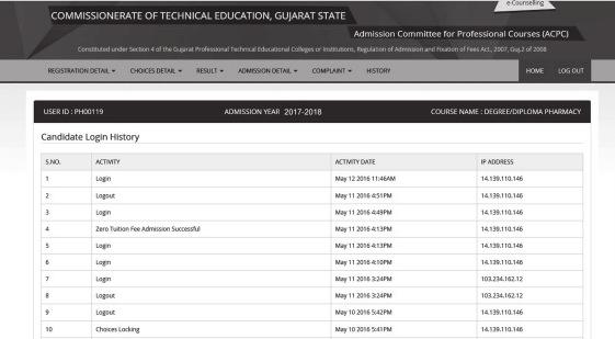 Fig. 3.21 Online Login History 3.9 COMPLAINTS/GRIEVANCES: 1.