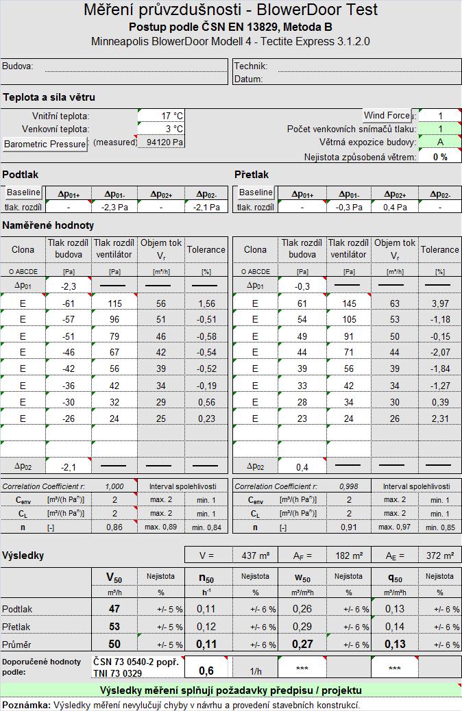 Dalšími hodnotami je objemový tok vzduchu, měrný objemový tok vzduchu w 50 [m 3 /m 2.h)], vzduchová propustnost q 50 [m 3 /m 2.