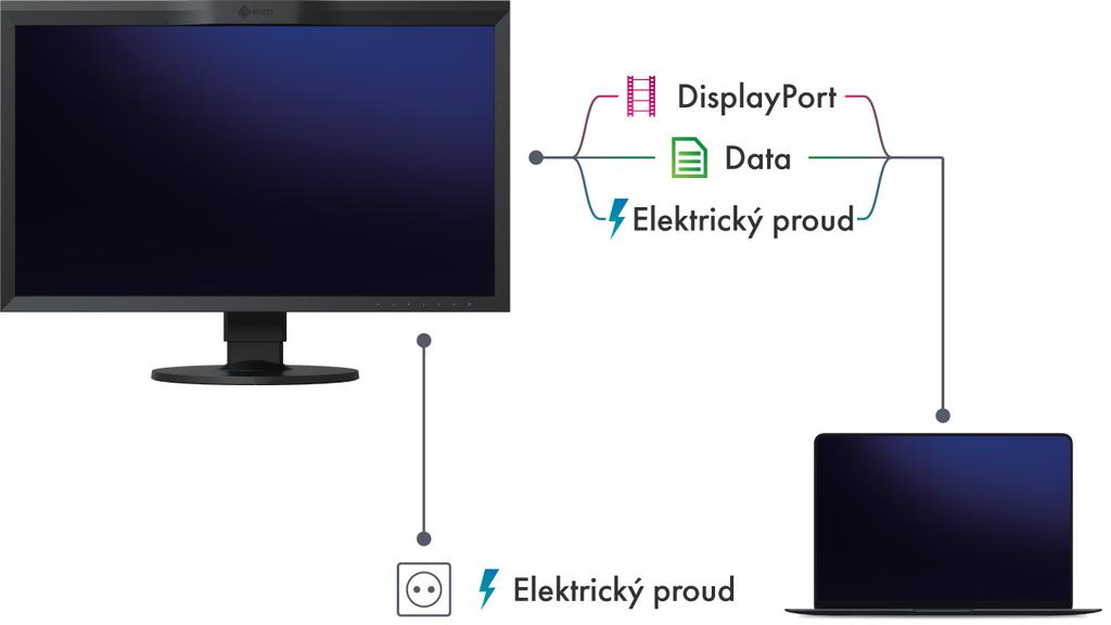 Modul LCD s panelem IPS (Wide Gamut) nabízí pozorovací úhel 178, v jehož rámci jsou barevné odstíny a kontrasty v celém zorném poli uživatele skutečně stabilní.