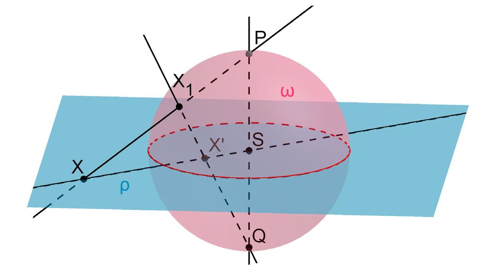 Obrázek 66: Inverze v rovině Obrázek 67: Inverze v prostoru Sférická inverze procházející bodem S, kolmo na spojnici dvou diametrálně protilehlých bodů (pólů) P, Q, viz Obr. 67. Jedná se o tzv.